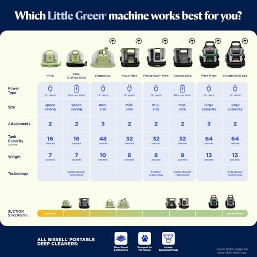 BISSELL Little Green Mini Portable Carpet and Upholstery Deep Cleaner, Car/Auto Detailer, with HydroRinse Self-Cleaning Tool and 4 Tough Stain Tool, Tea Green, 4075